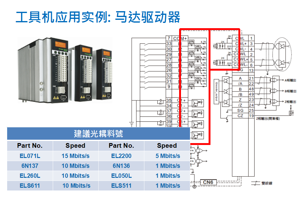工具集应用实例:马达驱动器