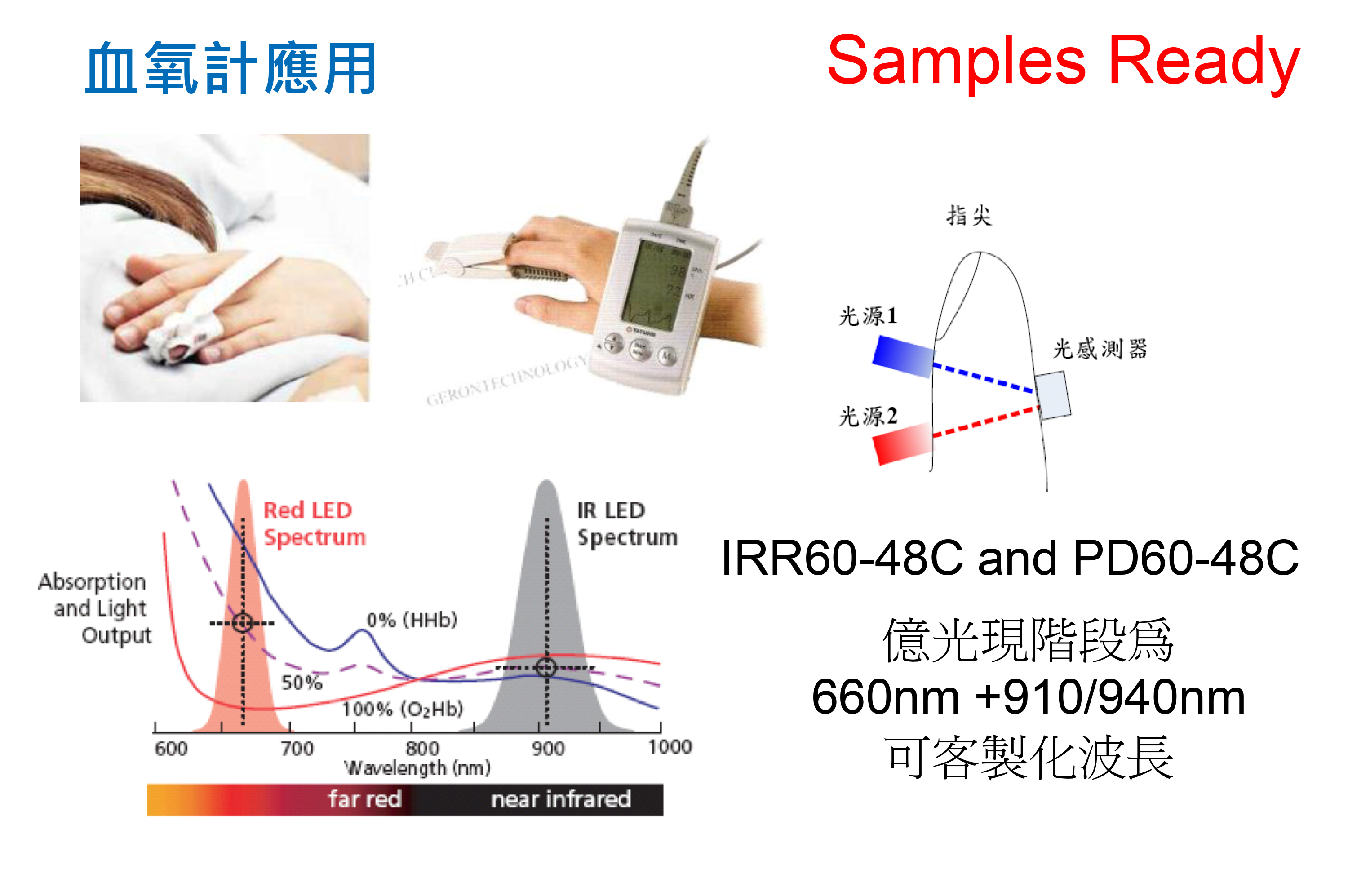 IRR60-48C 