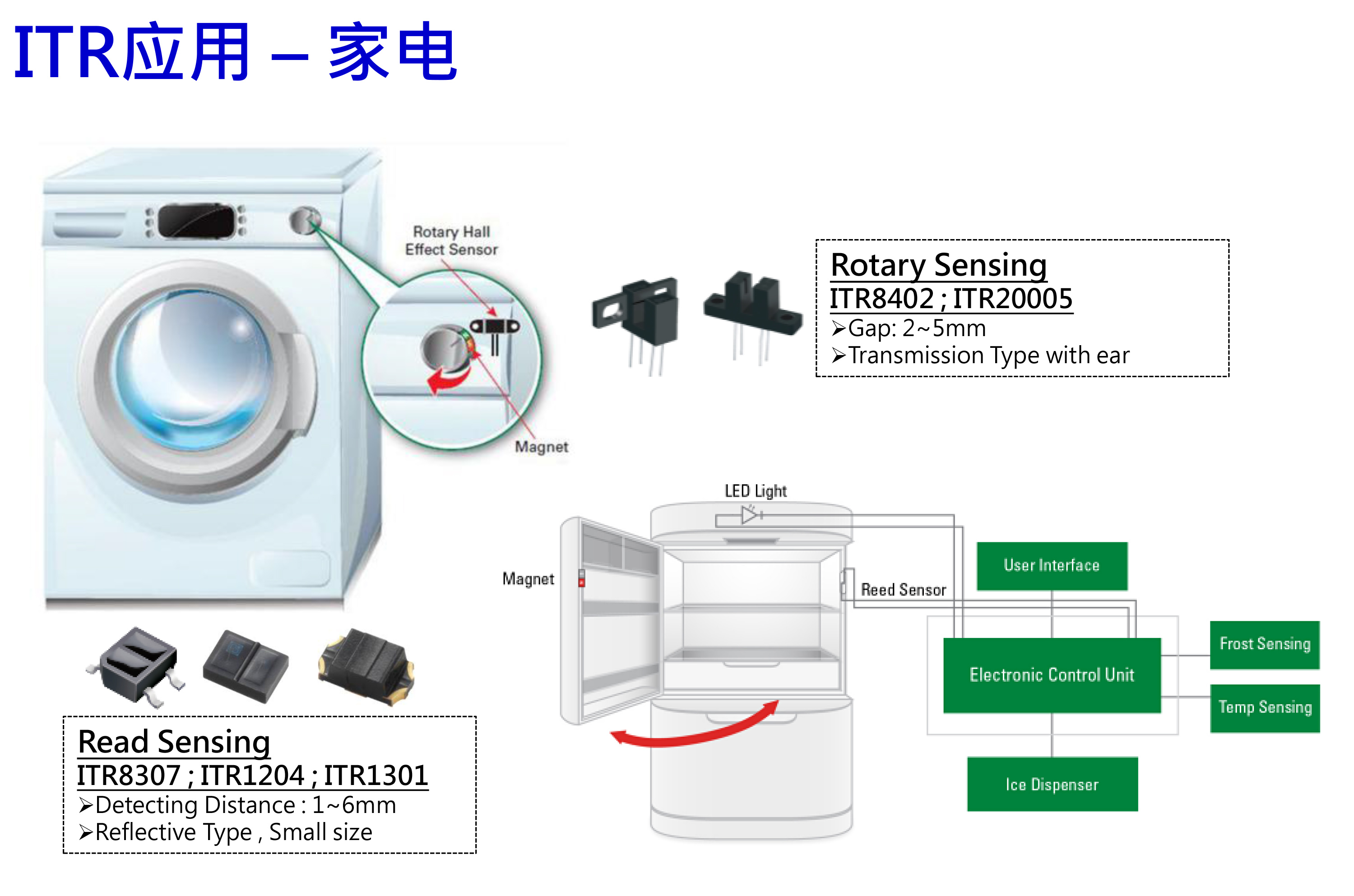 光電開關在洗衣機、冰箱等家電上的應用