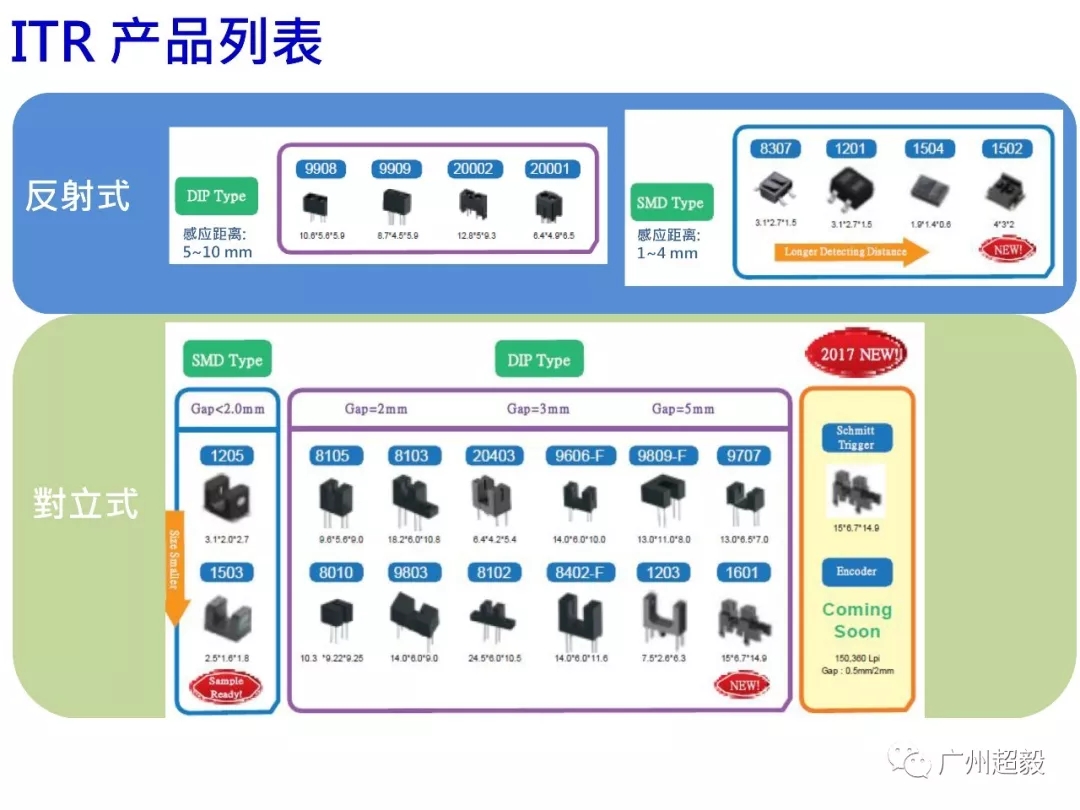 光電開(kāi)關(guān)在印刷設(shè)備上的應(yīng)用