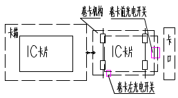 高速自动发卡机应用电路图