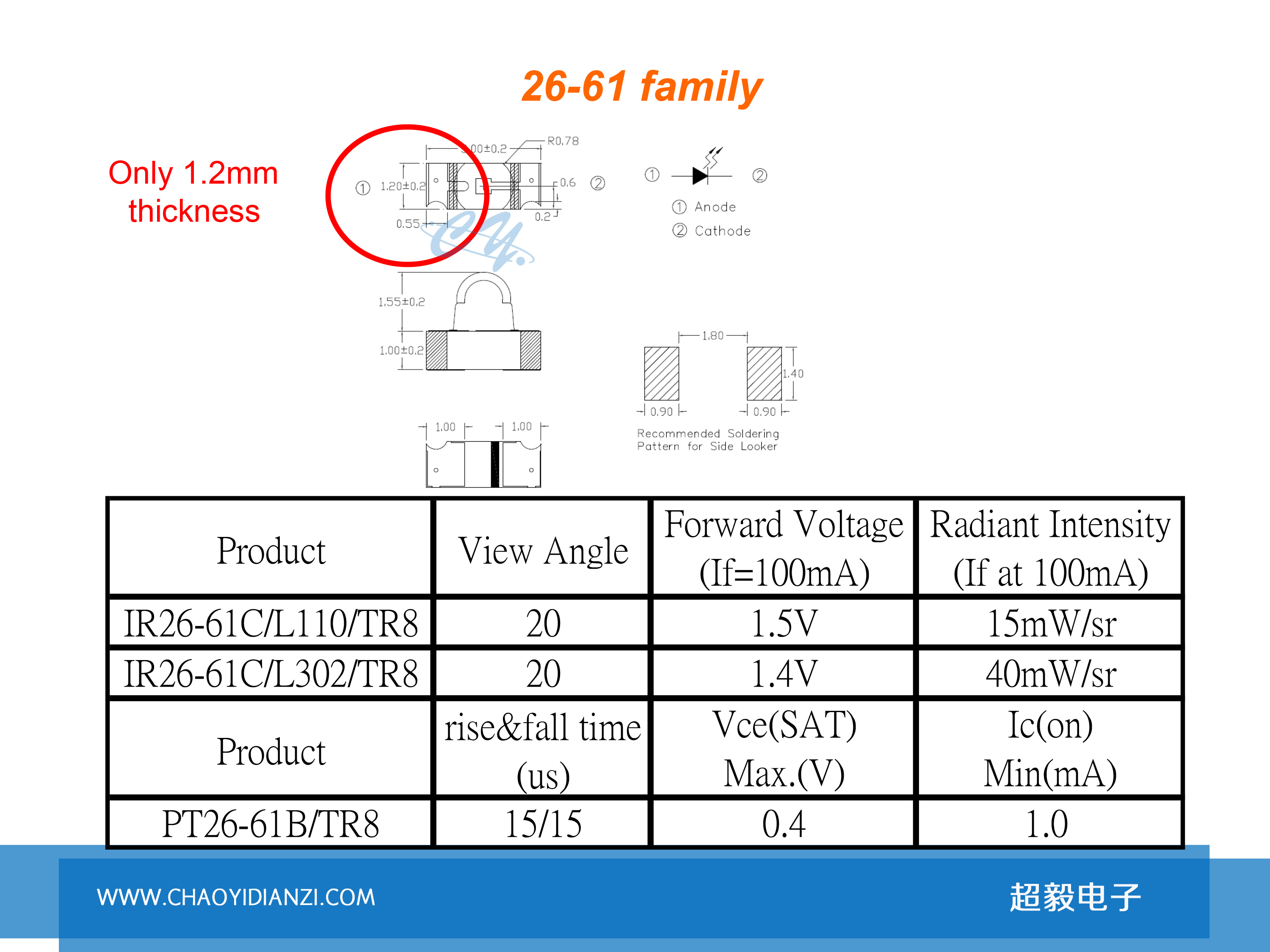 红外触控屏发射接收管