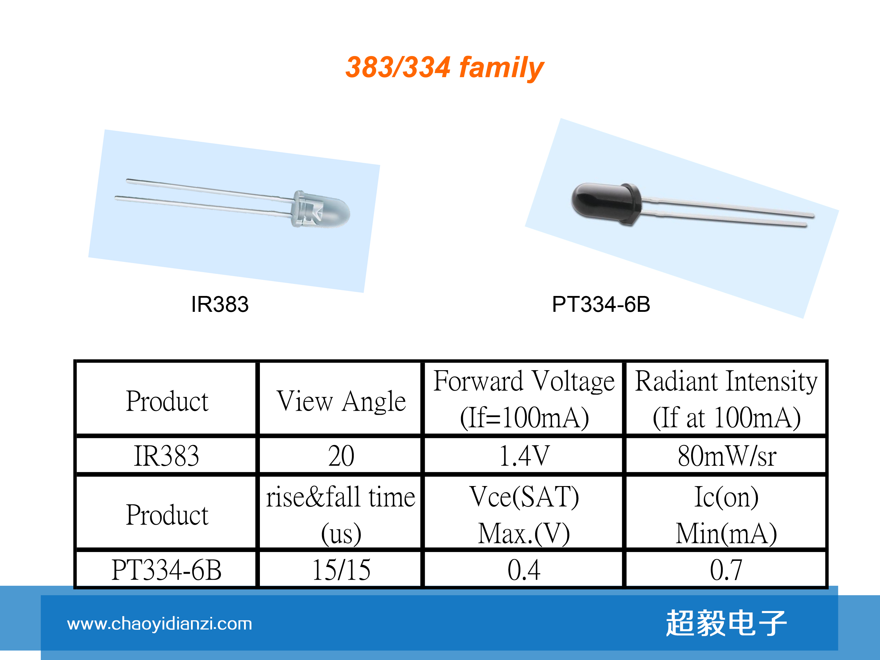 IR383  PT334-6B