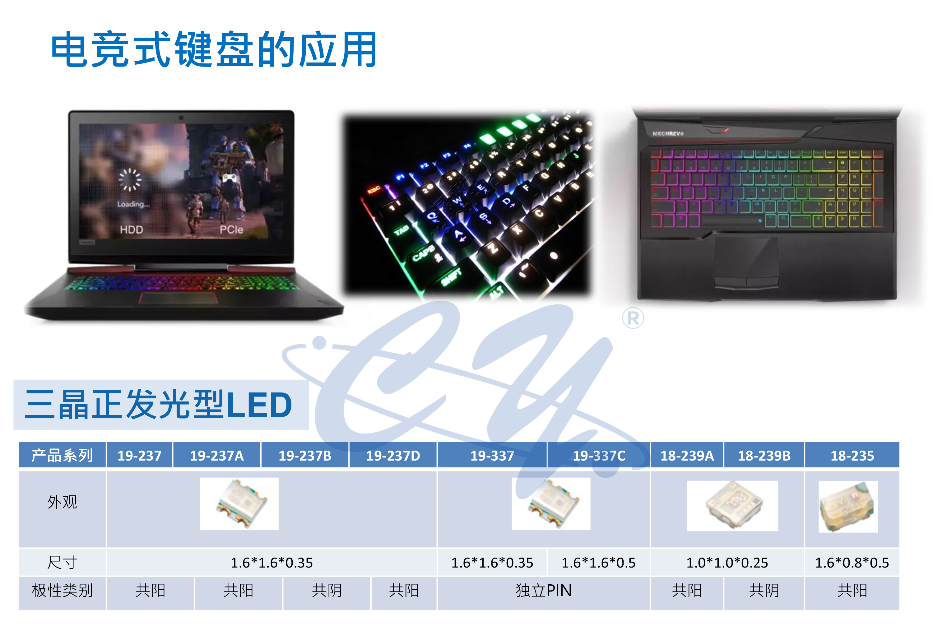 三晶正发光型LED