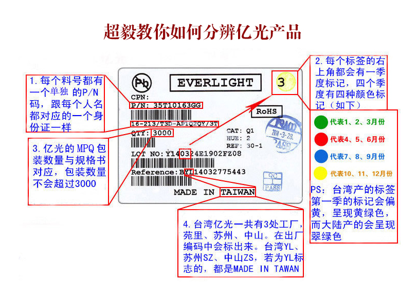 举例型号：  16-213-T3D-AP1Q2QY-3T