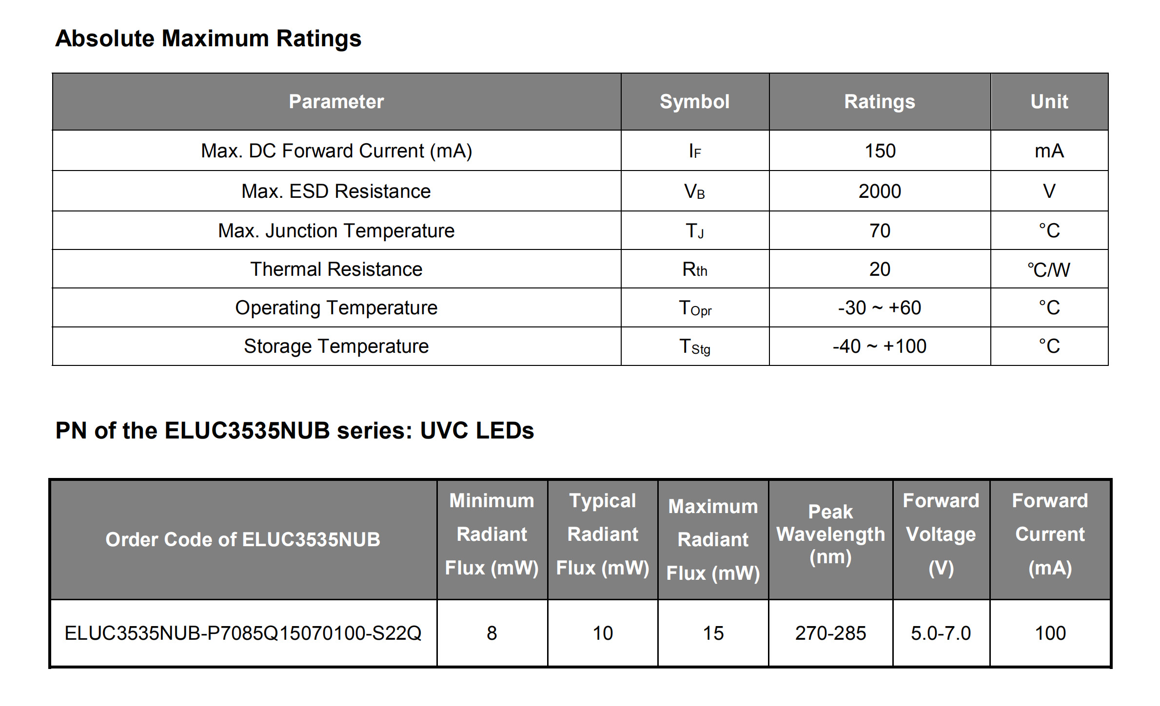  ELUC3535NUB-P7085Q15070100-S22Q