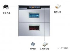 光电元器件在消毒柜上的应用