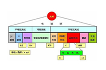 不同波段LED应用介绍,亿光LED使用指南,LED型号介绍