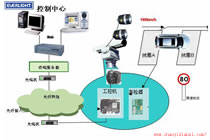 超毅电子推荐ITS智能交通系统专用亿光光电器件