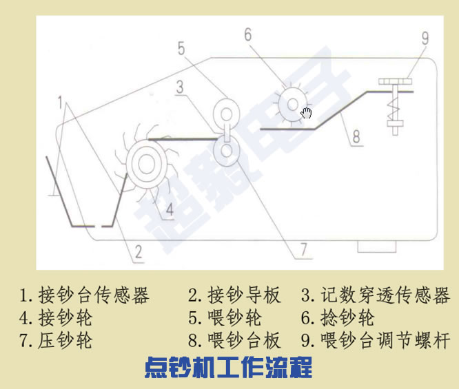 亿寻什么原理_幸福是什么图片