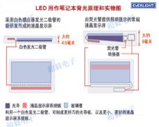 亿光LED在笔记本电脑的屏幕背光的应用