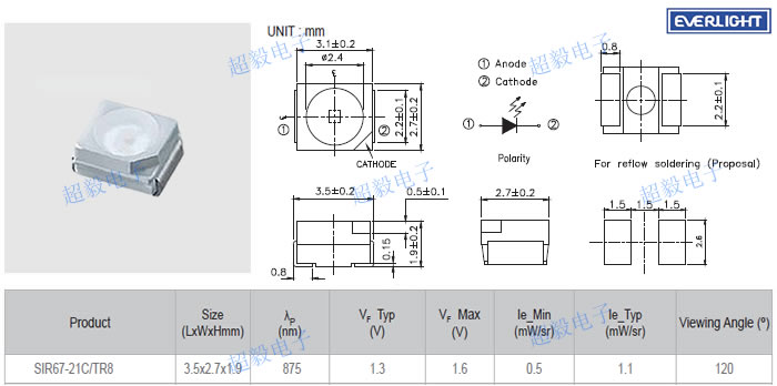 ڹƬ߷SIR67-21C/TR8ߴ