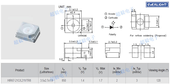 ڹƬ߷HIR67-21C/L11/TR8ߴ