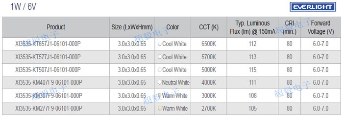 亿光3535(1W 6V) 型号：