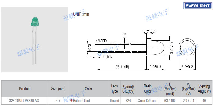 亿光323-2SURD/S530-A3尺寸