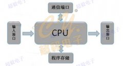 亿光光耦在PLC控制器上的应用