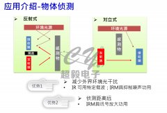 种草物体侦测应用的几款红外接收头和发射管