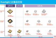 亿光UV—LED杀菌灯珠有哪些？应用在哪里？