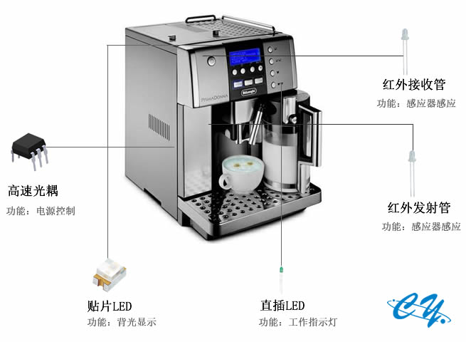 在咖啡机上应用的亿光光耦、LED灯珠、红外线发射接收管、光电开关