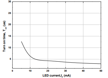 光电双向可控硅开关光耦输入端及输出端的特性