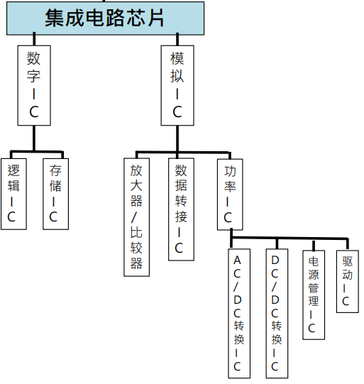 集成电路芯片.png