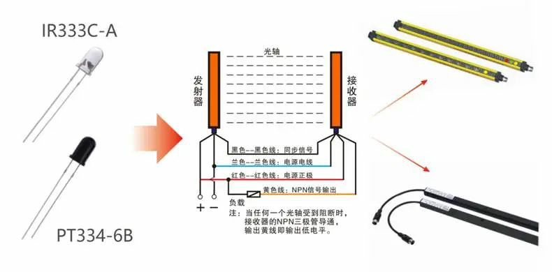 红外线发射接收管应用图.jpg