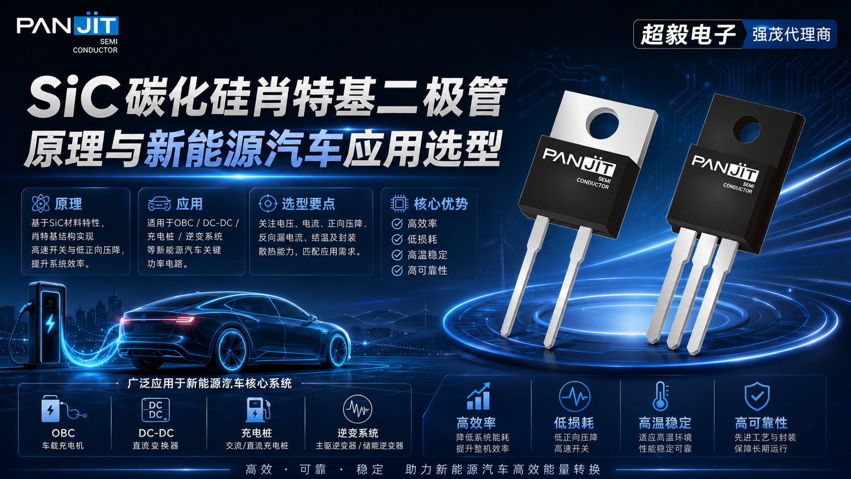 SiC碳化硅肖特基二极管原理与新能源汽车应用选型