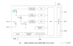 种草：数位环境光及接近感测器APM-16D24-310