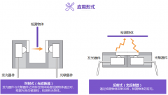 超小型光电开关CY-T0705